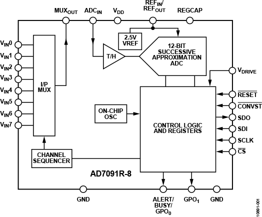 AD7091R-8 Functional Block Diagram