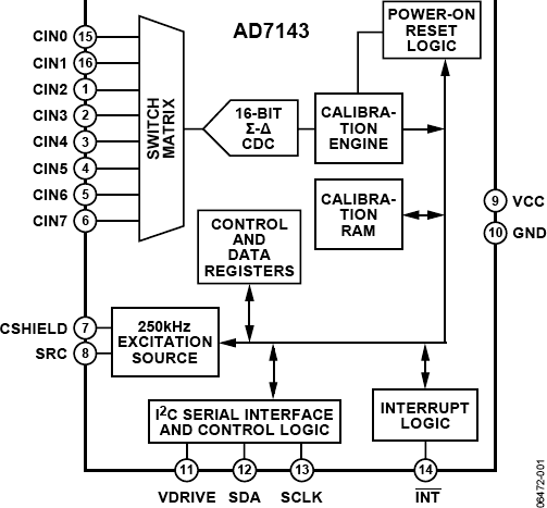 AD7143 Functional Block Diagram