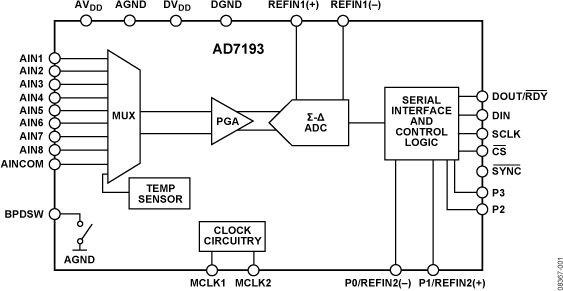 AD7193-fbl