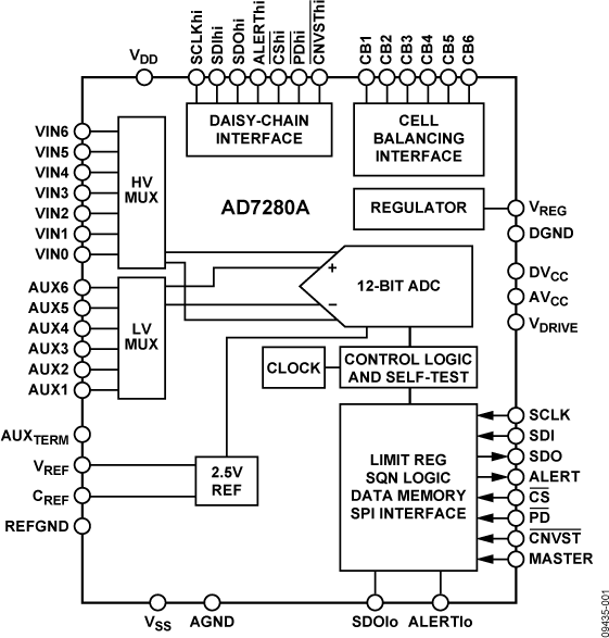 AD7280A Functional Block Diagram