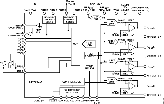 AD7294-2 Functional Block Diagram