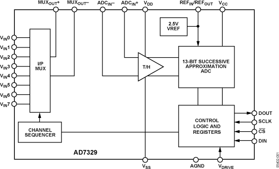 AD7329 Functional Block Diagram