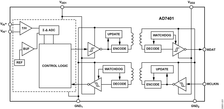 AD7401 Functional Block Diagram