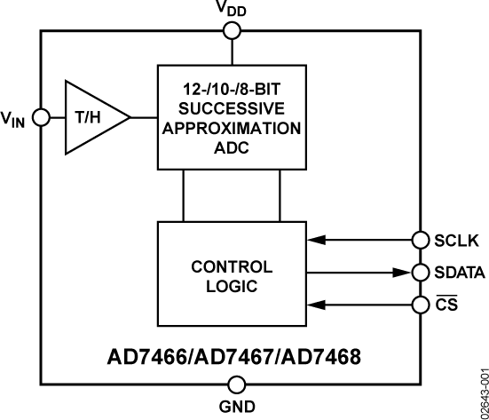 AD7466/AD7467/AD7468 Functional Block Diagram