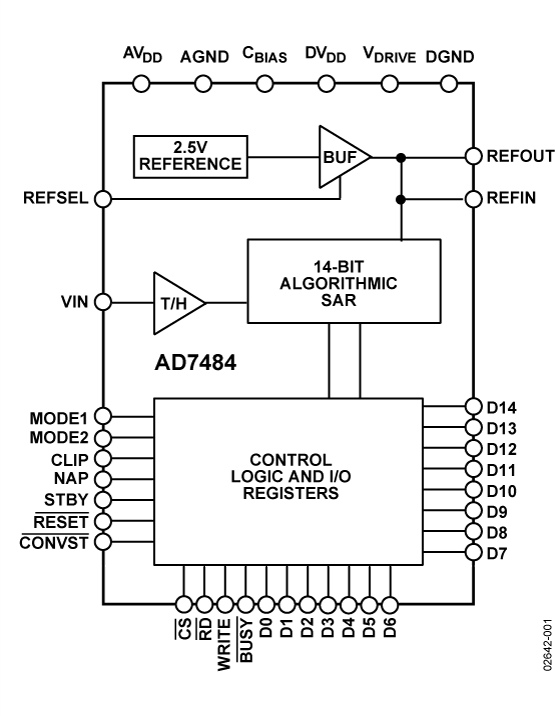 AD7484 Functional Block Diagram