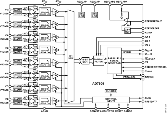AD7606 Functional Block Diagram
