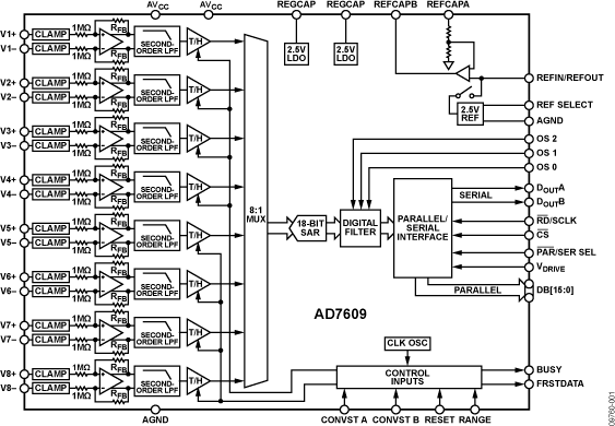AD7609-fbl