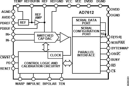 AD7612 Functional Block Diagram