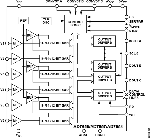 AD7656/AD7657/AD7658 Functional Block Diagram