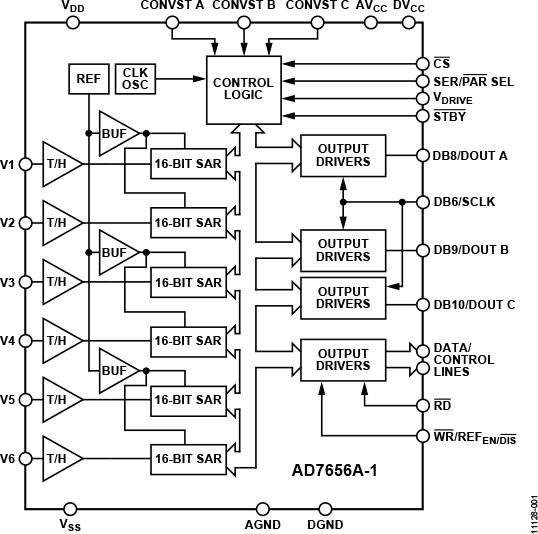 AD7656A-1 Functional Block Diagram