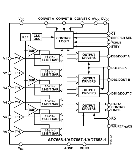 AD7658-1 Functional Block Diagram
