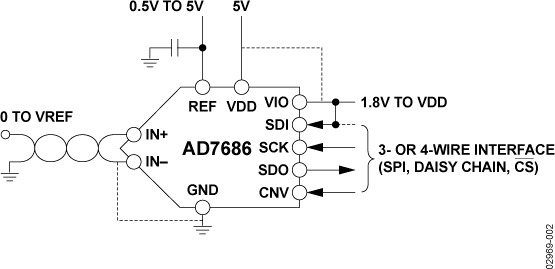 AD7686 Functional Block Diagram