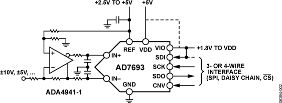 AD7693 Functional Block Diagram