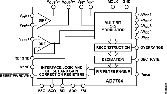 AD7764 Functional Block Diagram