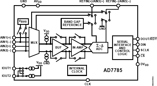 AD7785 Functional Block Diagram