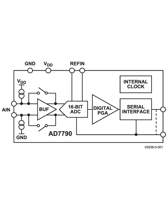 AD7790 Functional Block Diagram