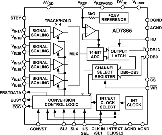 AD7865 Functional Block Diagram