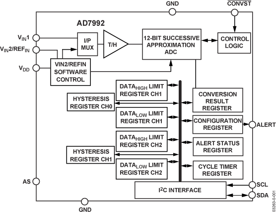 AD7992 Functional Block Diagram