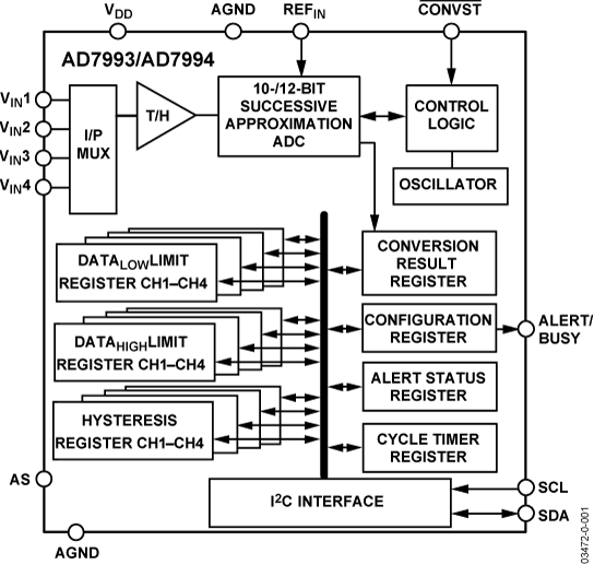 AD7993/AD7994 Functional Block Diagram