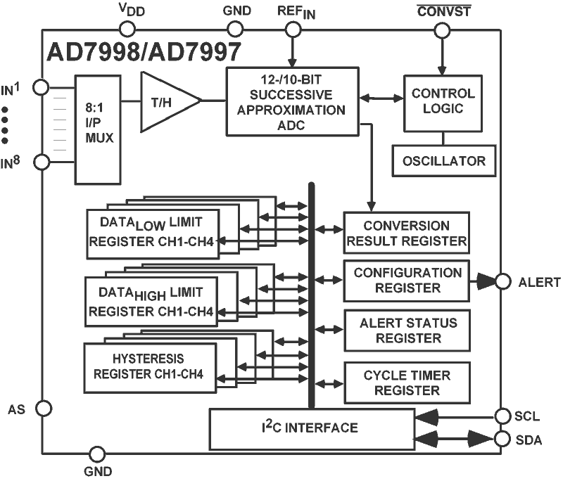 AD7997/AD7998 Functional Block Diagram