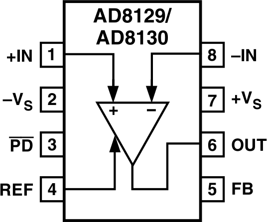 AD8129/AD8130 Functional Block Diagram