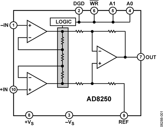 AD8250-fbl