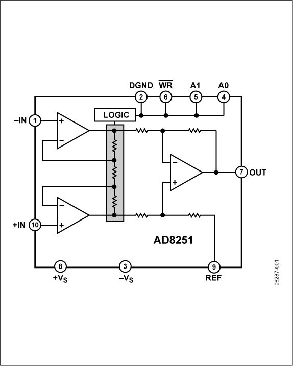 AD8251-fbl