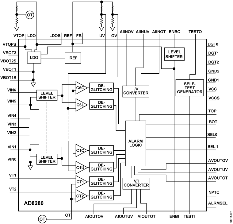 AD8280 Functional Block Diagram