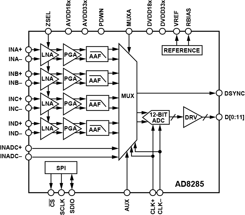 AD8285 Functional Block Diagram