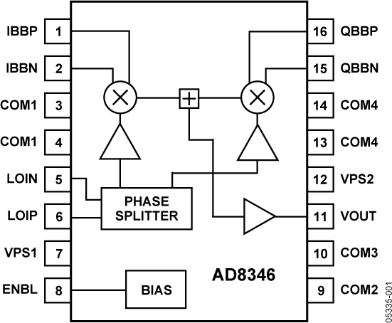 AD8346 Functional Block Diagram