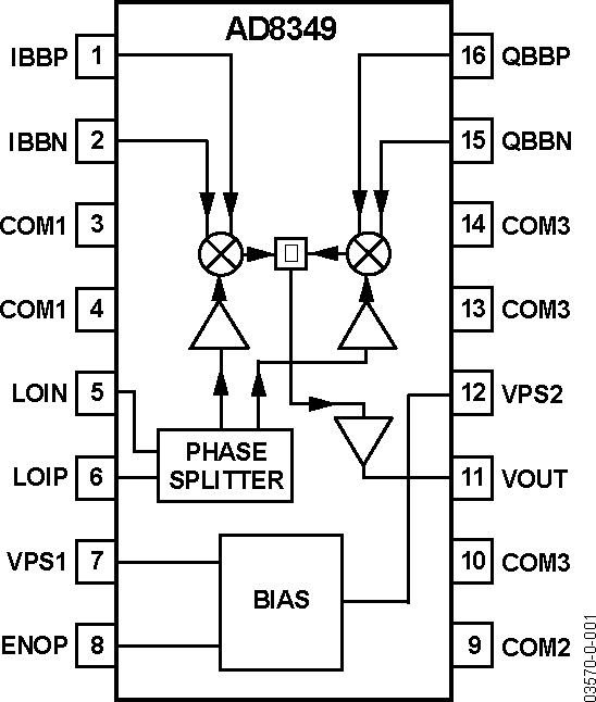 AD8349 Functional Block Diagram