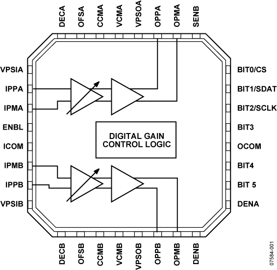 AD8366 Functional Block Diagram