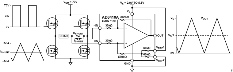 AD8410A Functional Block Diagram