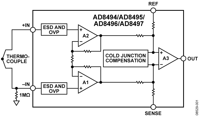 AD8494-8495-8496-8497 Functional Block Diagram