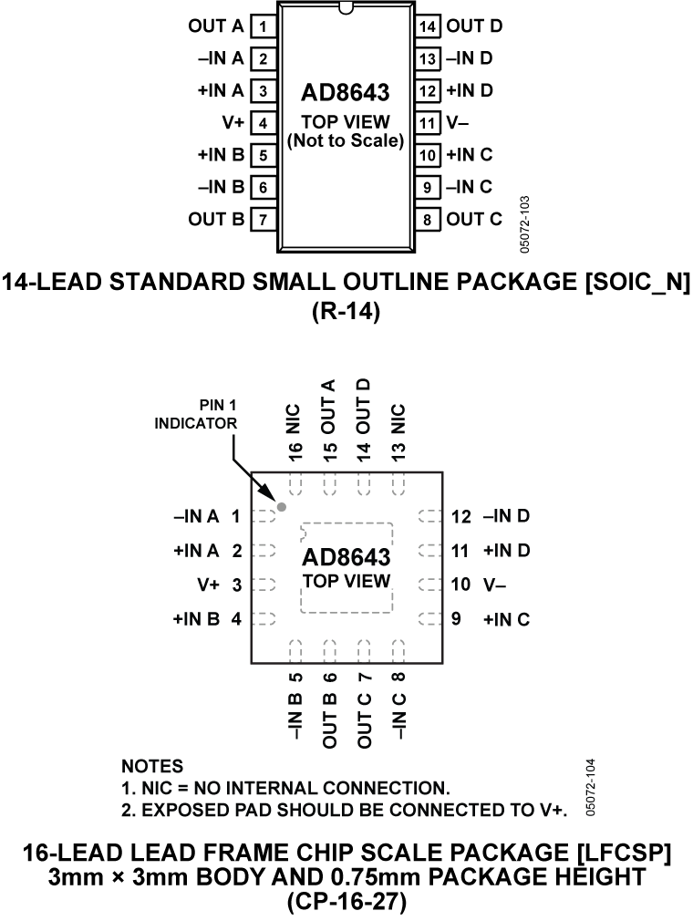 AD8643 Functional Block Diagram