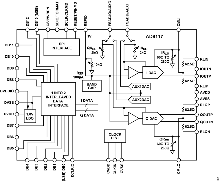 AD9114/AD9115/AD9116/AD9117 Functional Block Diagram