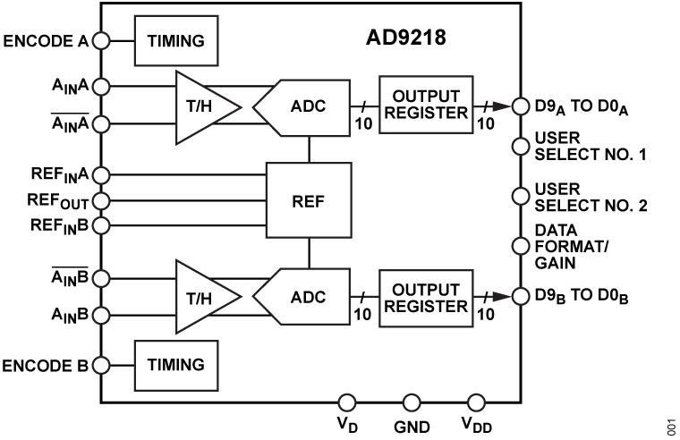AD9218 Functional Block Diagram