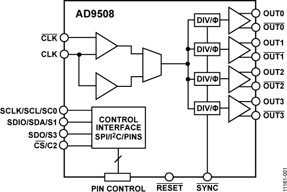AD9508 Functional Block Diagram