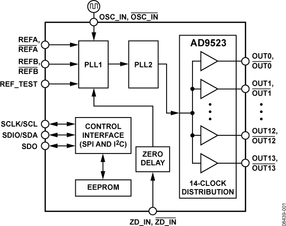 AD9523 Functional Block Diagram