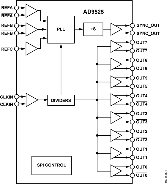 AD9525 Functional Block Diagram