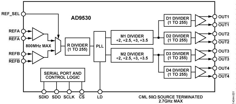 AD9530 Functional Block Diagram