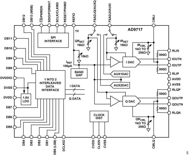 AD9714/AD9715/AD9716/AD9717 Functional Block Diagram