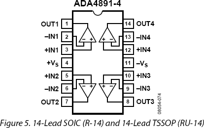ADA4891-4-fbl