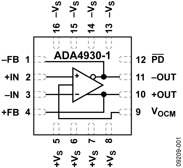 ADA4930-1 Functional Block Diagram