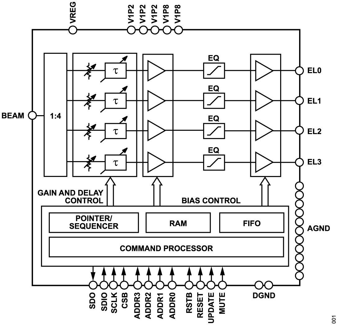 ADAR4000 Functional Block Diagram