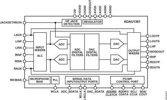 ADAU1361 Functional Block Diagram