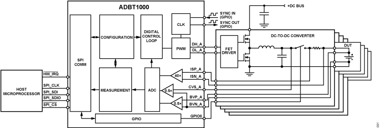ADBT1000 Functional Block Diagram