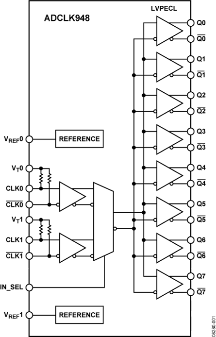 ADCLK948 Functional Block Diagram