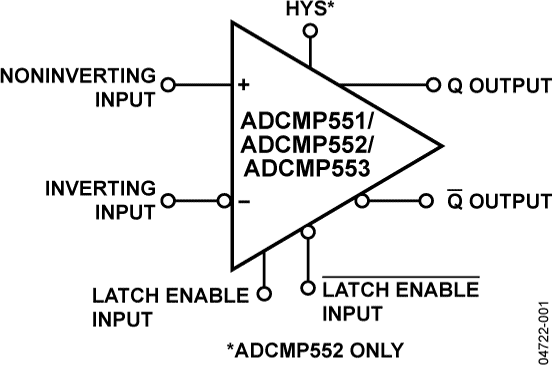 ADCMP551/ADCMP552/ADCMP553 Functional Block Diagram