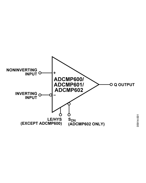 ADCMP600/ADCMP601/ADCMP602 Functional Block Diagram